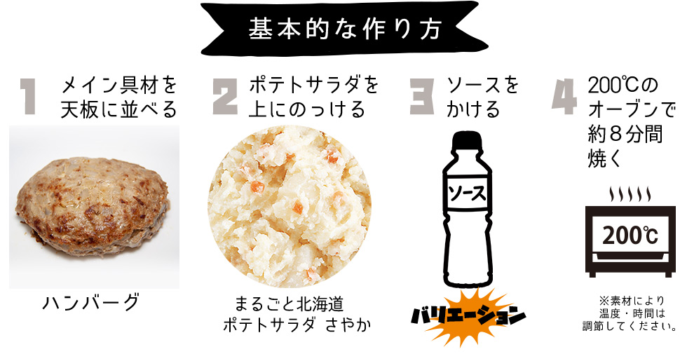 基本の作り方:ハンバーグにポテサラを塗りソースをかけてオーブンで8分焼く