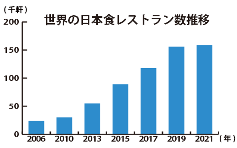 World Sushi Letter 世界中から愛される 寿司 の海外情報 World Sushi Letter 世界中から愛される 寿司 の海外情報