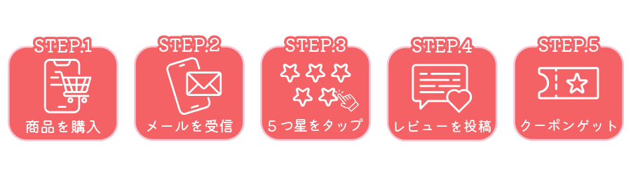 レビュー投稿方法稿