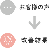 お客様の声と改善点