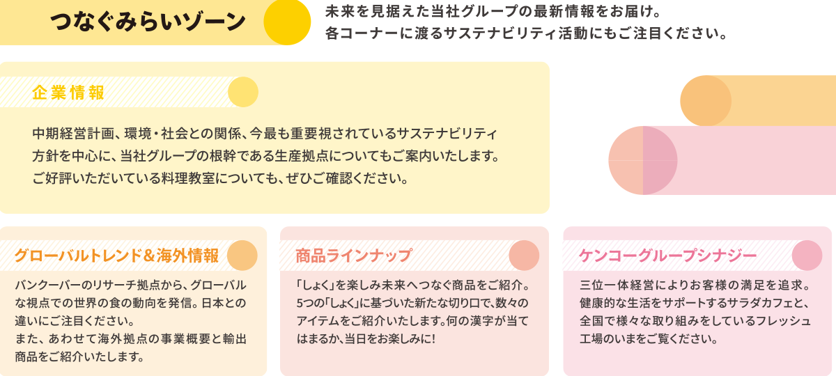 つなぐ未来ゾーン
