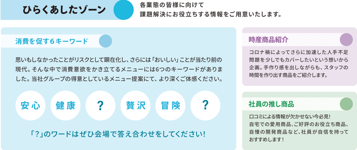 ひらくあしたゾーン