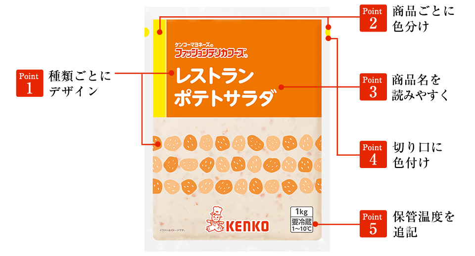 ロングライフサラダ【FDF】ファッションデリカフーズパッケージデザイン変更のポイント