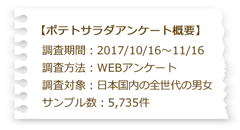 ポテトサラダアンケート概要