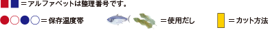 アイコンの見方