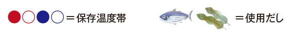アイコンの見方