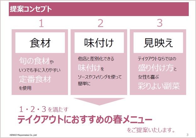 春のお弁当提案１