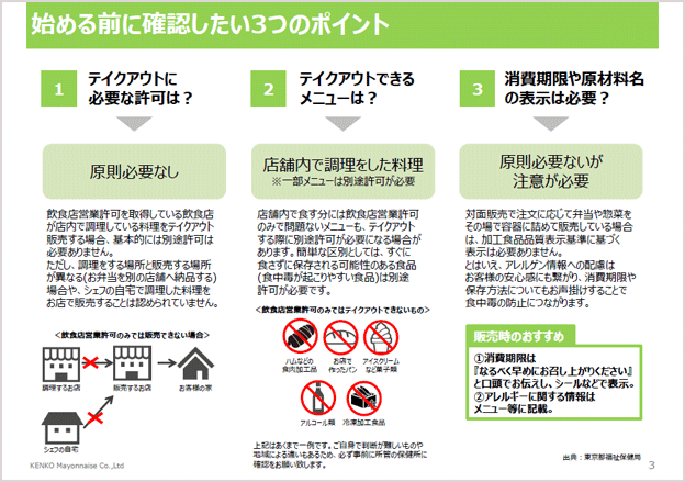 テイクアウトを始めるための準備資料１