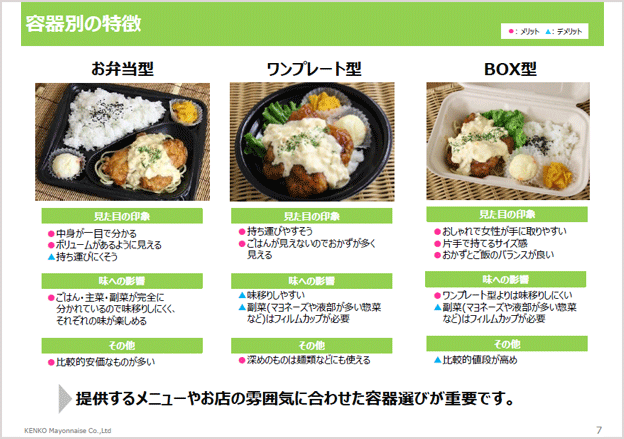 テイクアウトを始めるための準備資料２