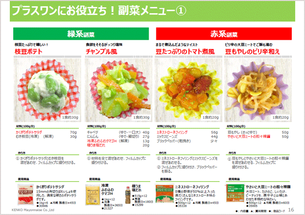 テイクアウトのおかずアレンジ資料