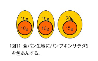 かぼちゃのおばけパン図1