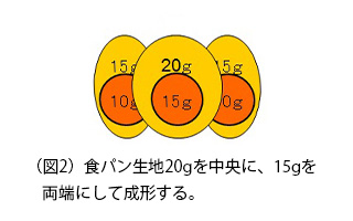 かぼちゃのおばけパン図2